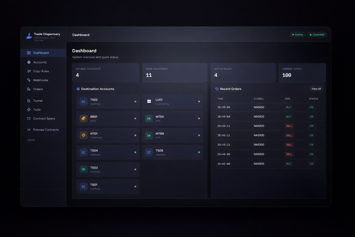 Most Innovative Trade Copier of 2026 - Trade Dispensary dashboard